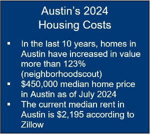 Austin 2024 Housing Costs